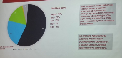 Wiosenne Spotkanie Ciepłowników