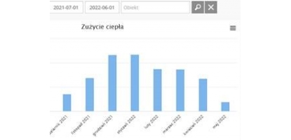 Rozwój eBOK